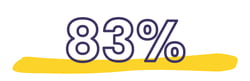 Percentage-of-Millennial-millionaires-invested-in-crypto